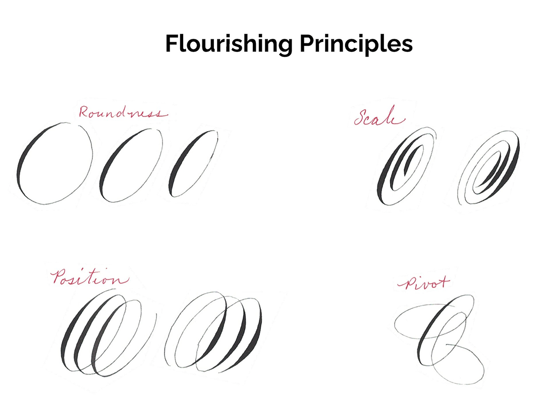 snapshot of handout from flourishing class by Katie Leavens