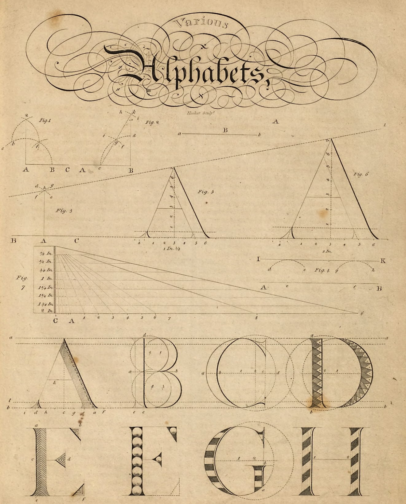 Engraved plate headed "Various Alphabets" in an ornate flourished script. Below it are geometric figures, numbered 1 to 7, that construct the letter A with arcs, lines and measured scales. Along the bottom are large capitals A through H, drawn on guide circles and lines, some with patterned shading.